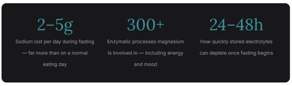 Important facts on fasting