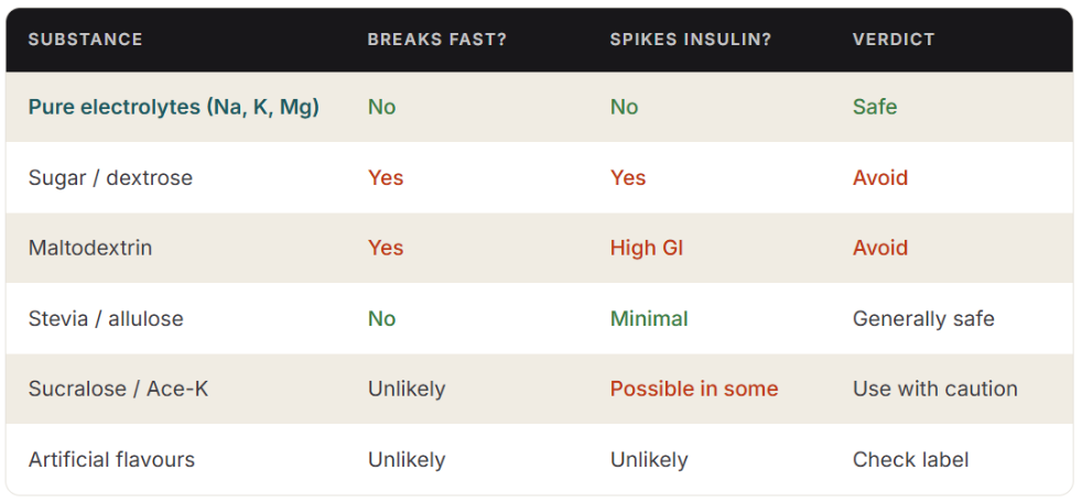 Electrolytes Effects