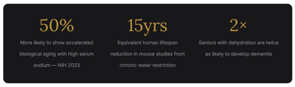Aging statics USA